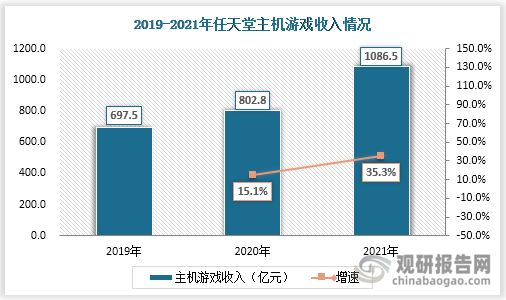 市场具有极大开发空间 三足鼎立格局稳固AG真人游戏平台主机游戏现状及竞争分析(图2)