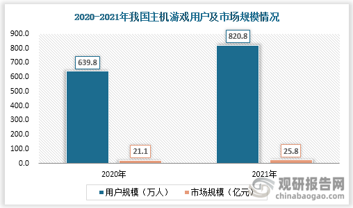 市场具有极大开发空间 三足鼎立格局稳固AG真人游戏平台主机游戏现状及竞争分析(图1)