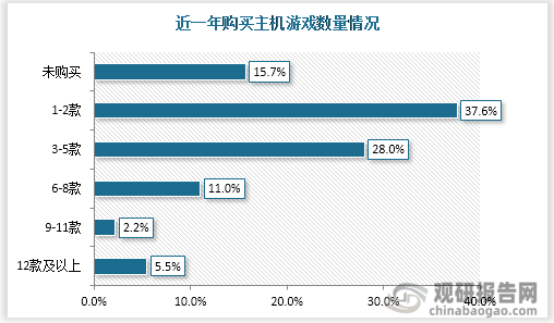 市场具有极大开发空间 三足鼎立格局稳固AG真人游戏平台主机游戏现状及竞争分析(图3)