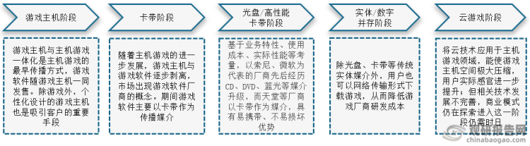 市场具有极大开发空间 三足鼎立格局稳固AG真人游戏平台主机游戏现状及竞争分析(图6)