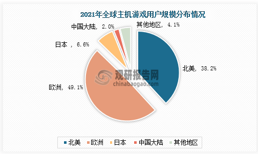 市场具有极大开发空间 三足鼎立格局稳固AG真人游戏平台主机游戏现状及竞争分析(图8)