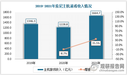 市场具有极大开发空间 三足鼎立格局稳固AG真人游戏平台主机游戏现状及竞争分析(图7)