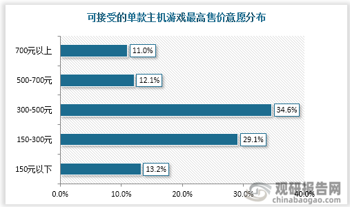 市场具有极大开发空间 三足鼎立格局稳固AG真人游戏平台主机游戏现状及竞争分析(图9)