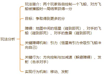 游戏历史看游戏设计的演化AG真人平台从STG射击(图9)