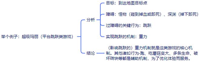 游戏历史看游戏设计的演化AG真人平台从STG射击(图7)