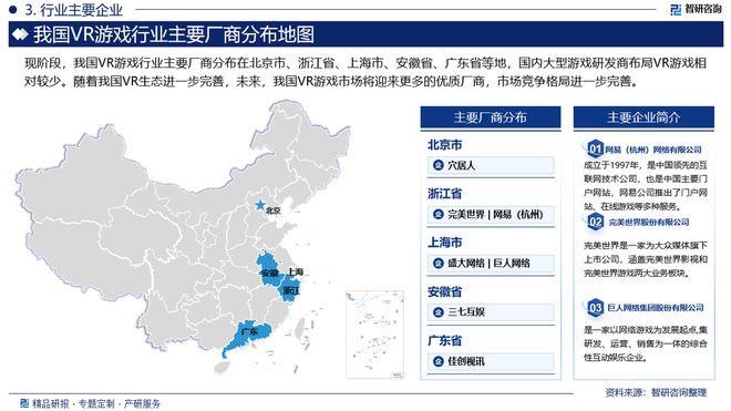 现状、重点企业分析及投资方向研究报告AG真人游戏平台中国VR游戏行业市场