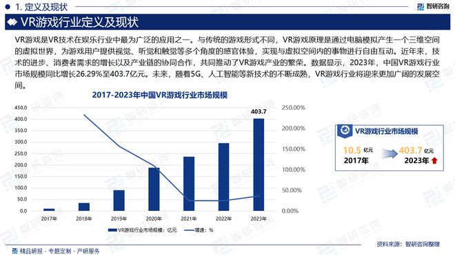 现状、重点企业分析及投资方向研究报告AG真人游戏平台中国VR游戏行业市场(图4)